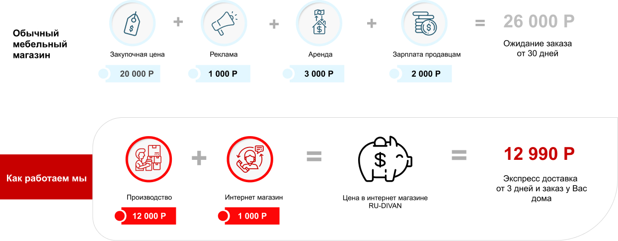 низкие цены ru-divan.ru