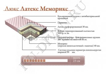 Матрас Люкс Латекс Меморикс – отзывы покупателей фото 1